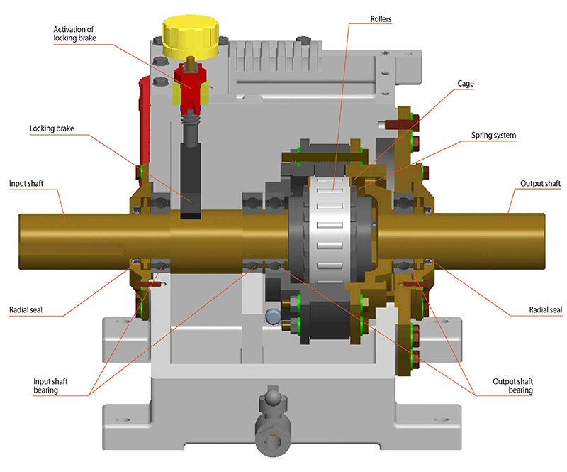 Hydrodynamic clamping roller lift-off Housing freewheel